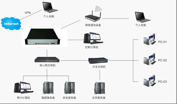 以太网网络连接解决方案